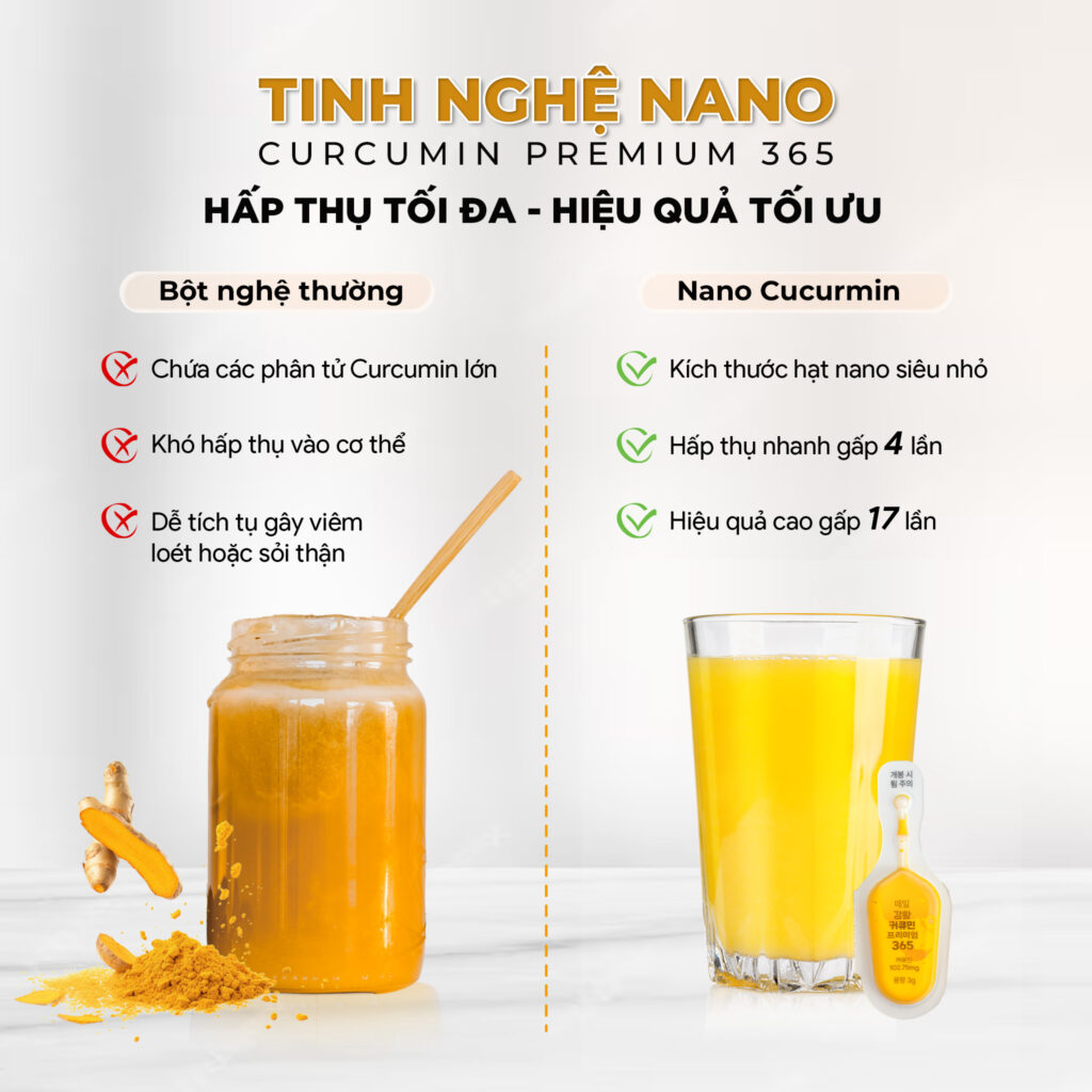 Nghệ Nano 365 Hamin Bio - Hấp thụ tối đa, hiệu quả tối ưu